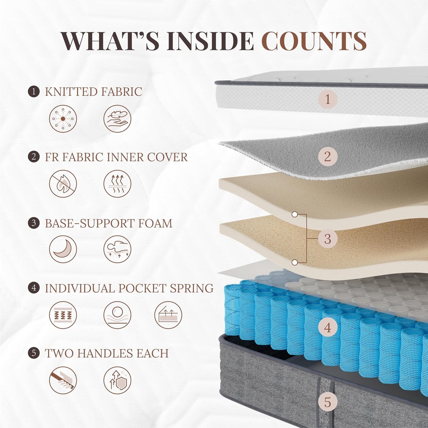 12 Inch Fiberglass Free Bed Mattress